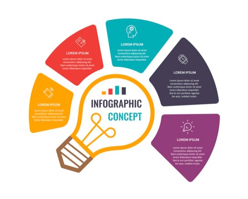 Cosa sono le infografiche?