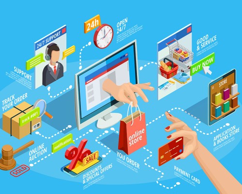 e-Commerce: Dieci Consigli